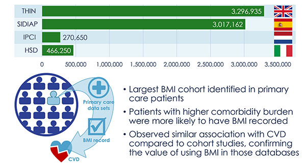 EMIF-Metabolic BMI Cohort