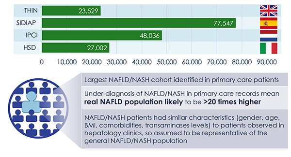 EMIF-Metabolic NAFLD/NASH Cohort