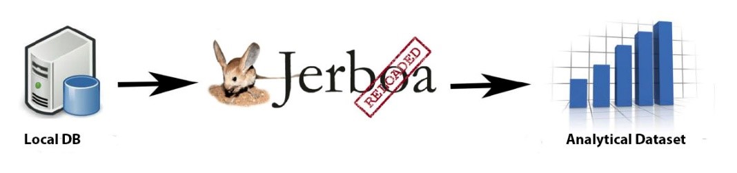 Jerboa Reloaded