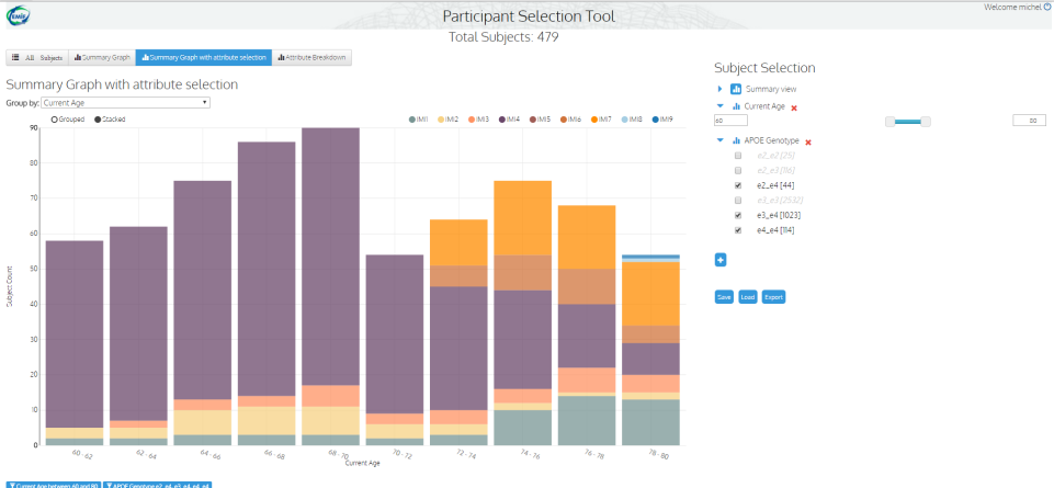 EMIF Participant Selection Tool